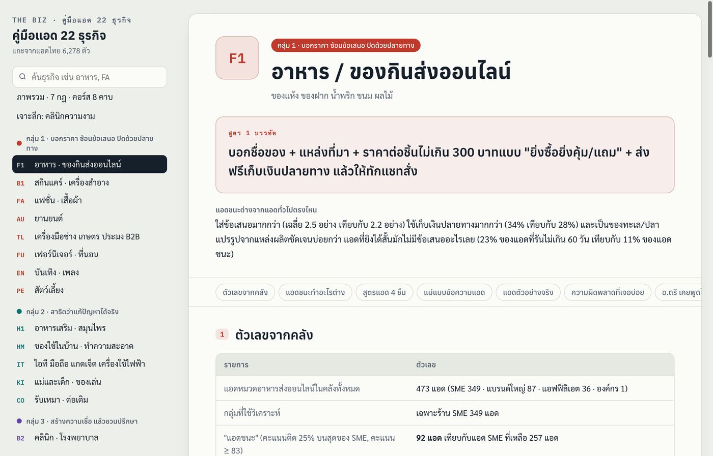 หน้าจอเว็บแอปคู่มือแอด 22 ธุรกิจ: สูตร 1 บรรทัดของธุรกิจอาหารส่งออนไลน์