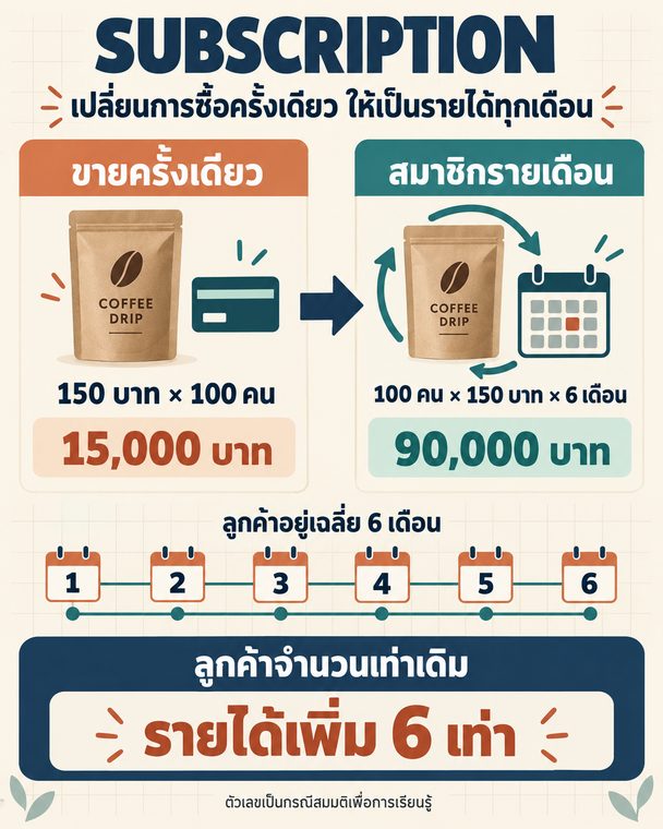 ตัวอย่างภาพ Framework & Business Model PART 1 เปลี่ยนเป็น สมาชิกรายเดือน