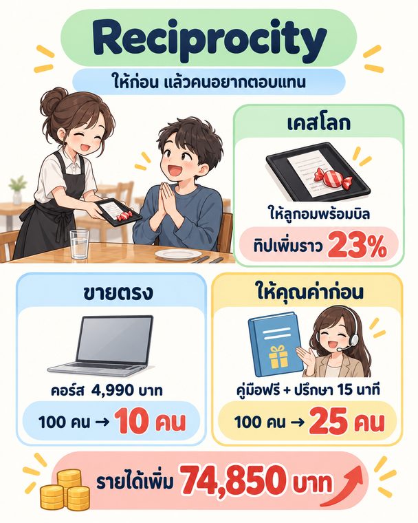 ตัวอย่างภาพ Framework & Business Model PART 2 ให้ก่อน