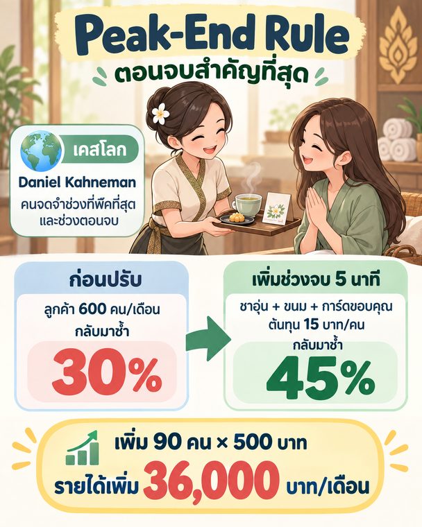 ตัวอย่างภาพ Framework & Business Model PART 2 ตอนจบ