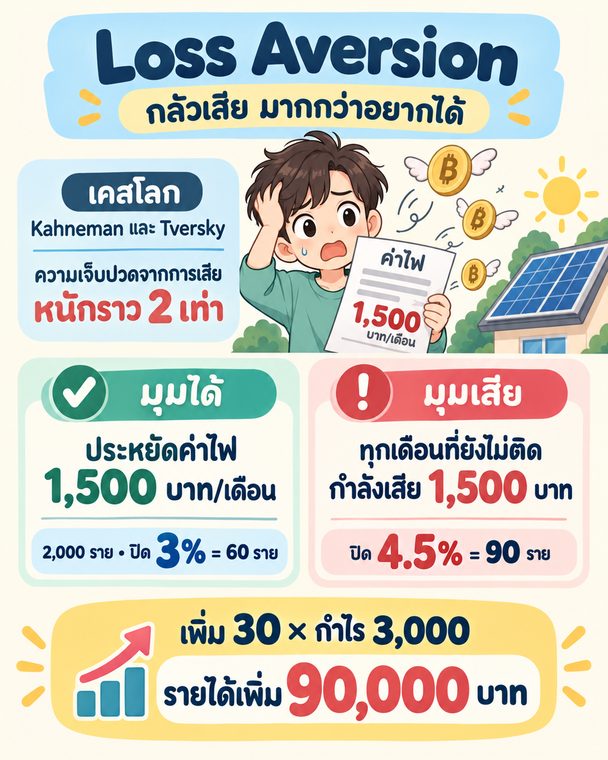 กลัวเสีย