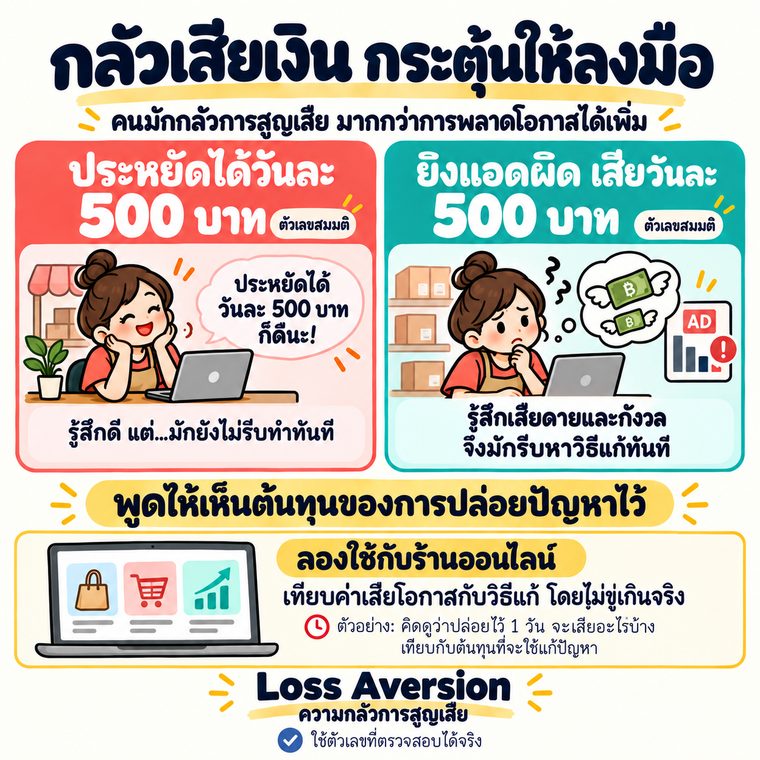 ตัวอย่างภาพ MBA ในชีวิตจริง กลัวเสียเงิน