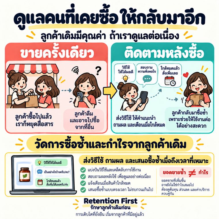 ดูแลคนที่เคยซื้อ ให้กลับมาอีก
