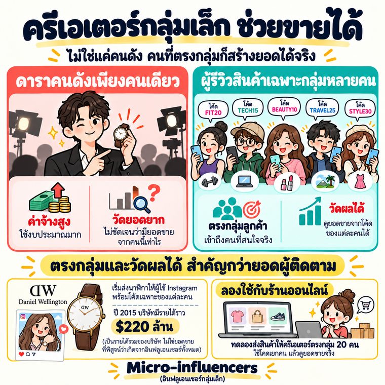 ครีเอเตอร์กลุ่มเล็ก ช่วยขายได้