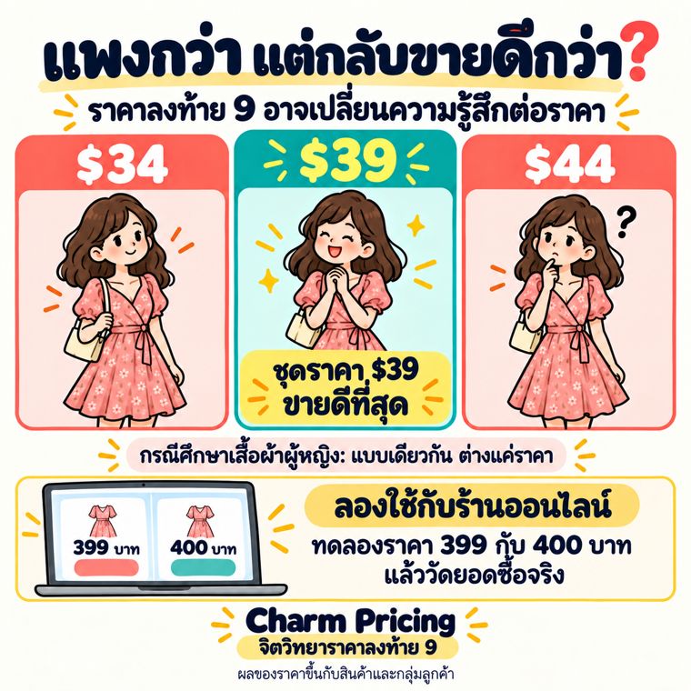 ตัวอย่างภาพในชุด MBA ในชีวิตจริง