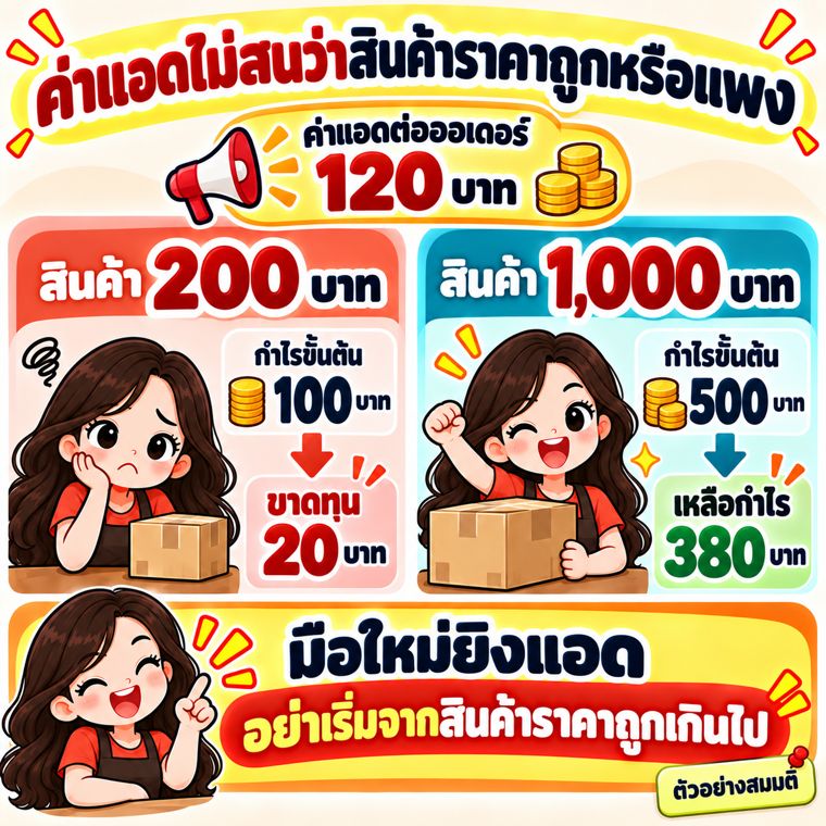 ค่าแอดไม่สนว่าสินค้าถูกหรือแพง