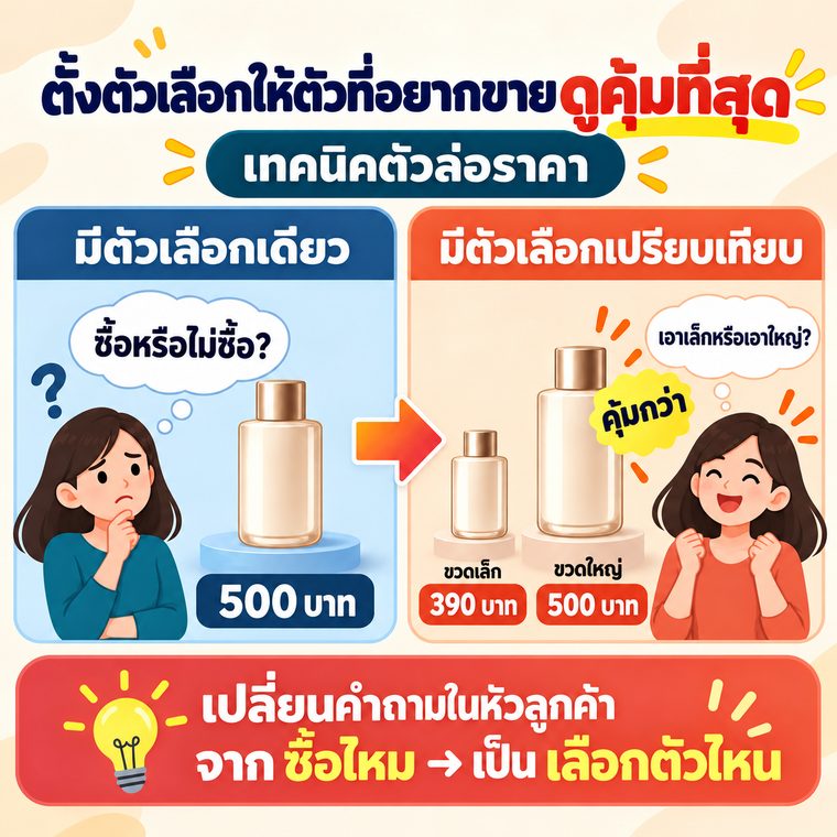 ตัวอย่างภาพ Sales 101 PART 2 เทคนิค ตัวล่อราคา