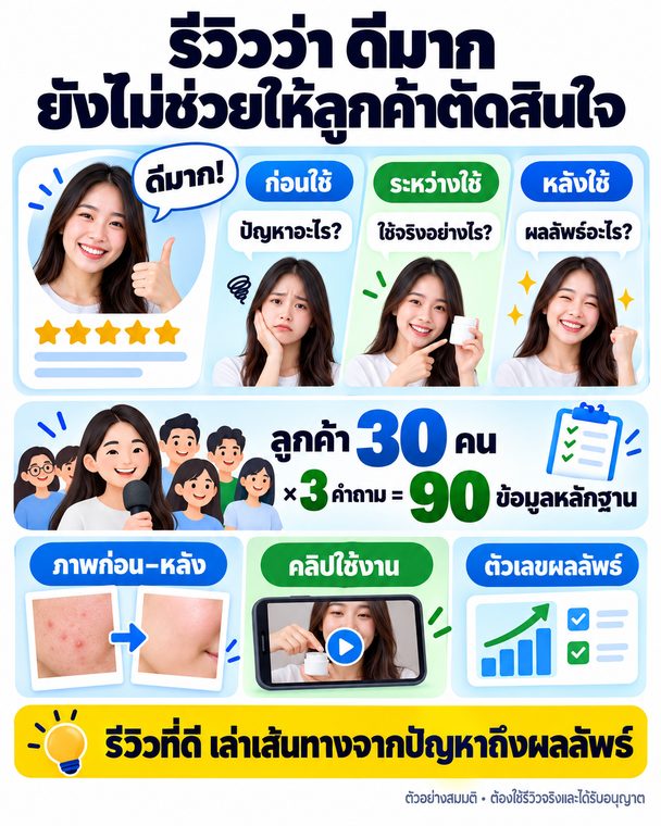 รีวิวว่า ดีมาก ยังไม่ช่วยให้ลูกค้า ตัดสินใจ