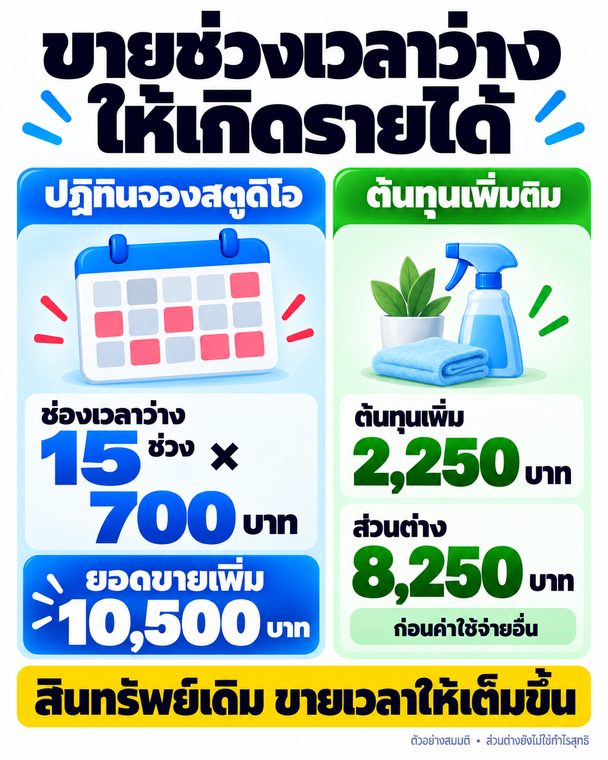 ขายช่วงเวลาว่าง ให้เกิด รายได้